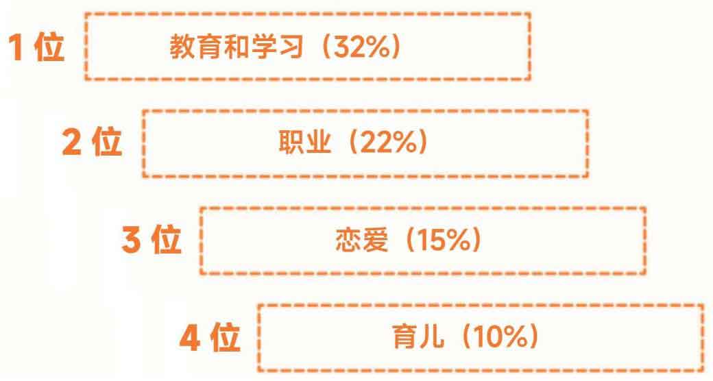 上瘾式学习