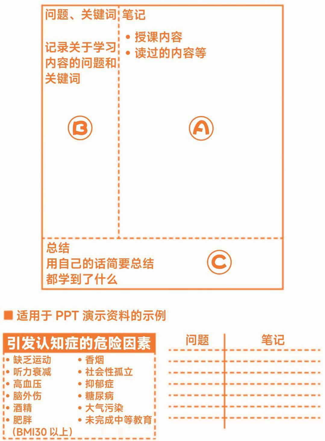 上瘾式学习