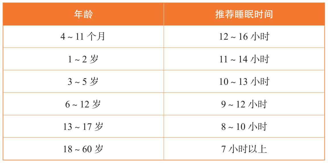 上瘾式学习