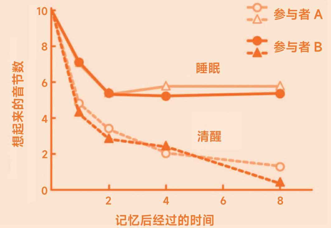 上瘾式学习