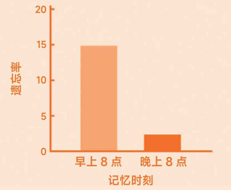 上瘾式学习
