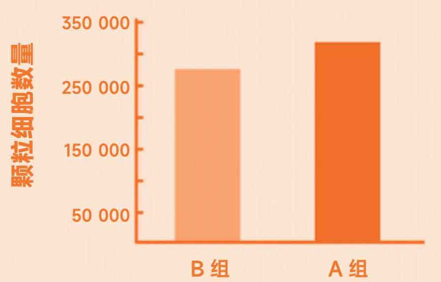 上瘾式学习