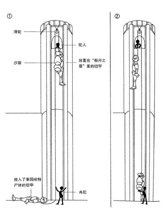 双月城的惨剧