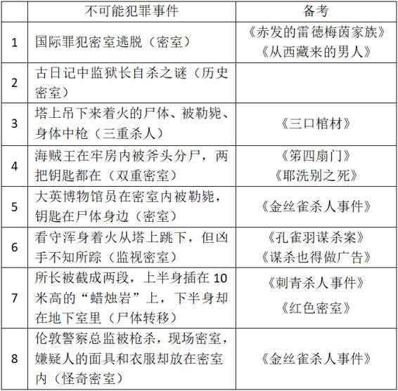 双月城的惨剧