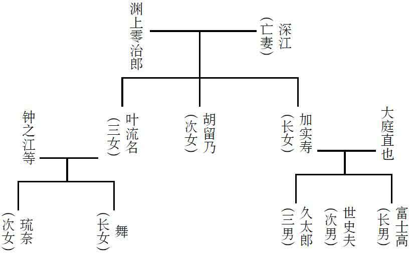 死了七次的男人