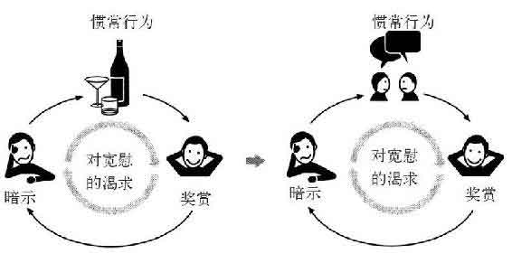 习惯的力量
