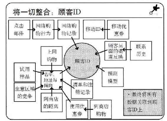 习惯的力量
