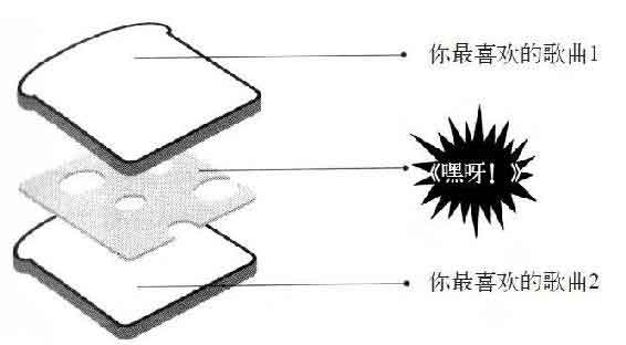 习惯的力量