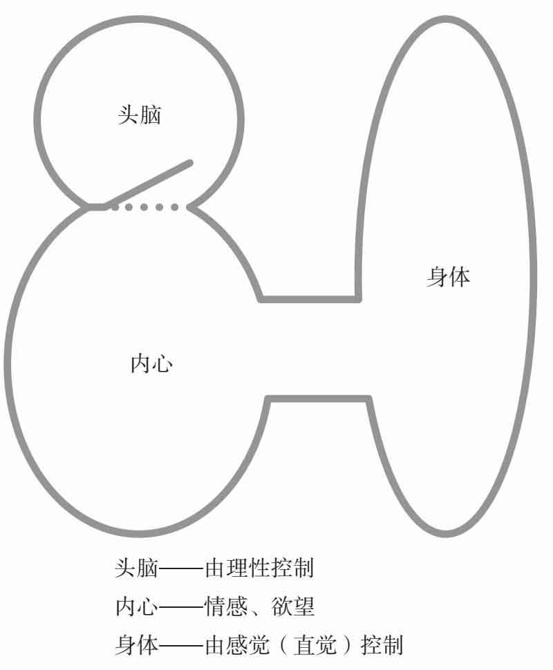 抑郁的力量