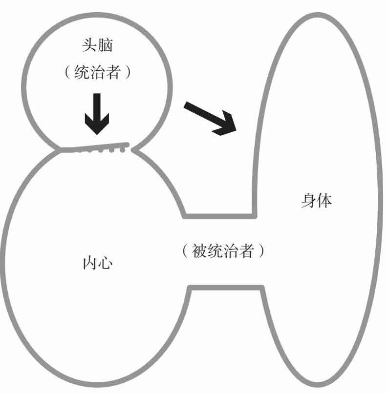抑郁的力量