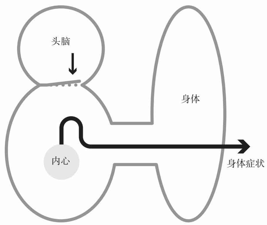 抑郁的力量