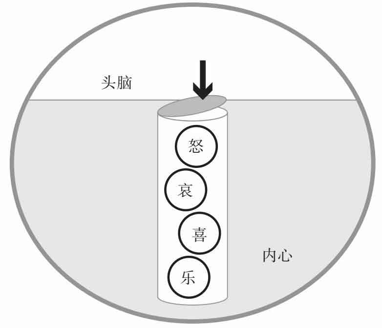 抑郁的力量