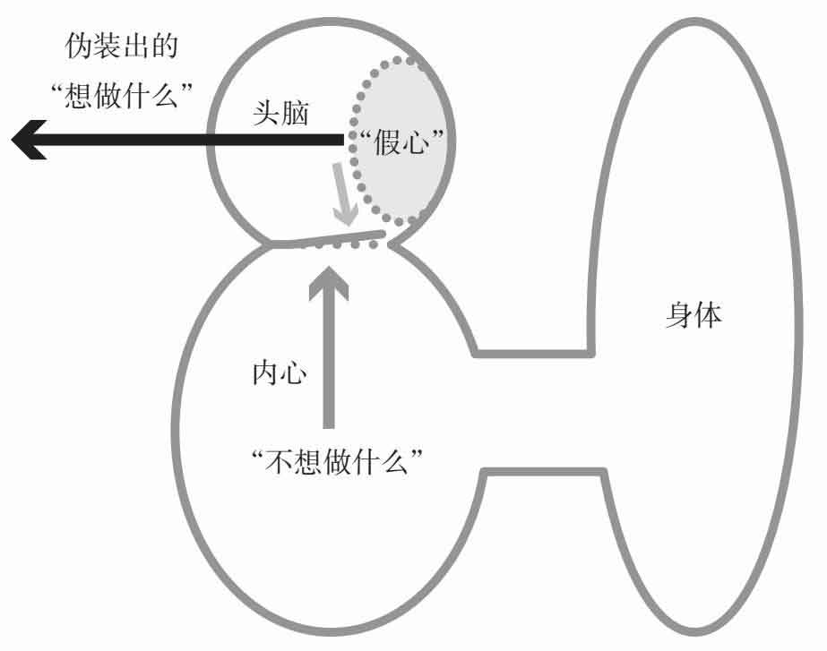 抑郁的力量