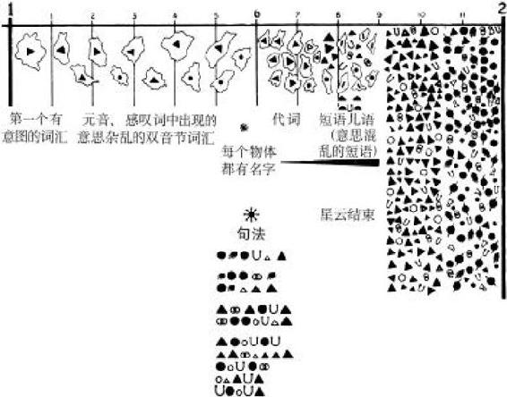 有吸收力的心灵