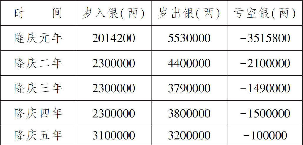 张居正
