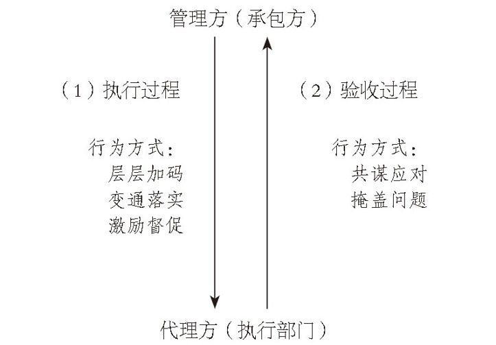 中国国家治理的制度逻辑