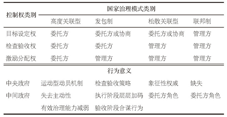 中国国家治理的制度逻辑