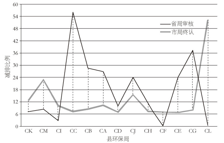 中国国家治理的制度逻辑