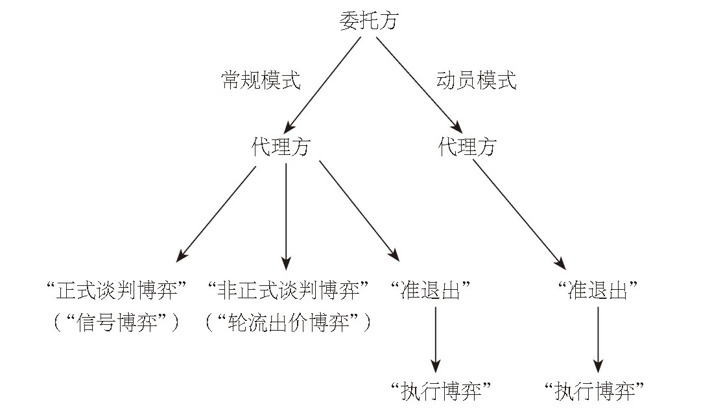 中国国家治理的制度逻辑