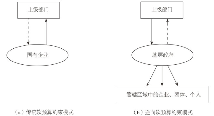 中国国家治理的制度逻辑