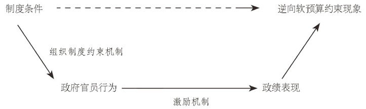 中国国家治理的制度逻辑