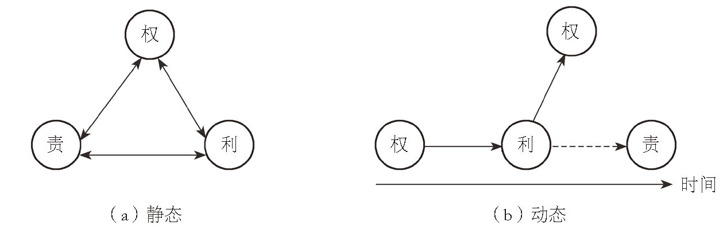 中国国家治理的制度逻辑