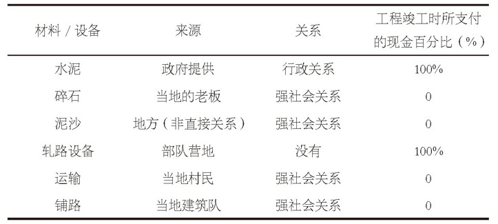 中国国家治理的制度逻辑