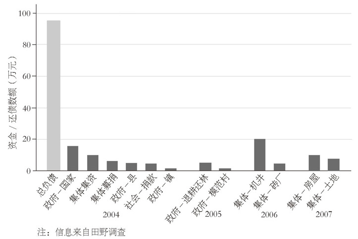 中国国家治理的制度逻辑