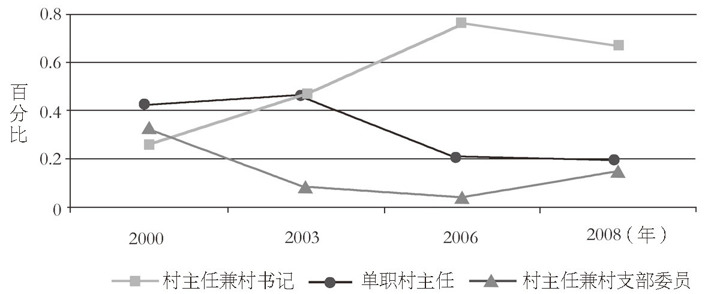 中国国家治理的制度逻辑